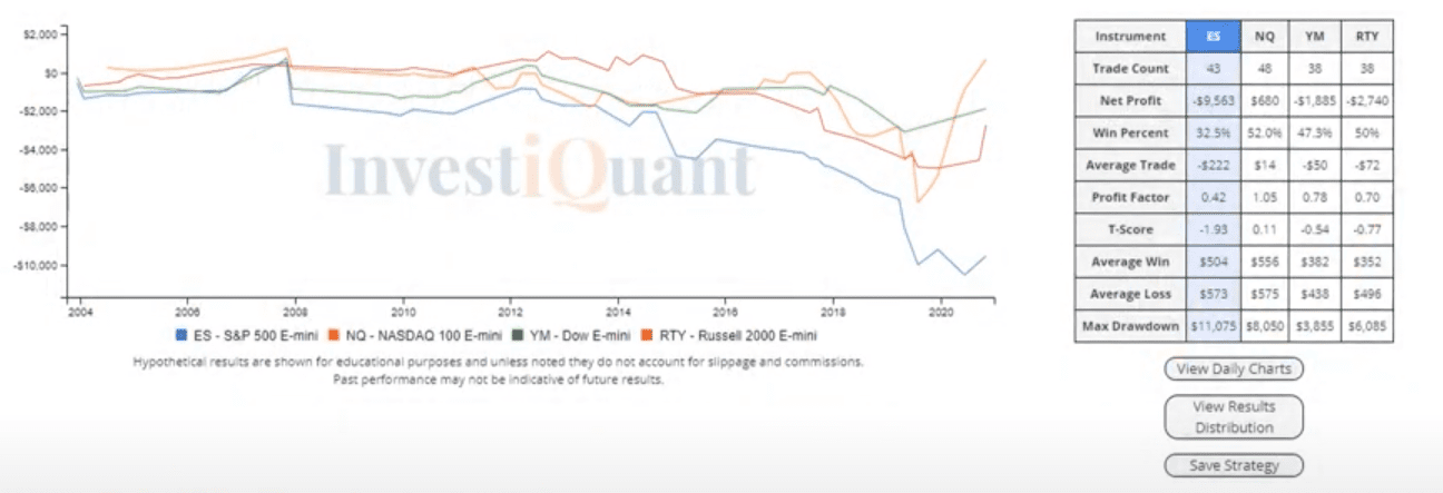 FOMC Announcement today